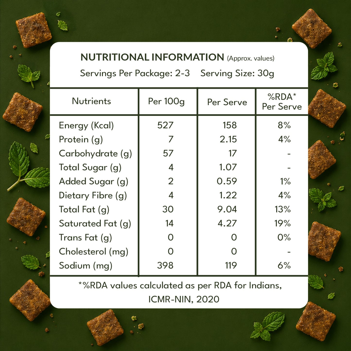 Anyway Kachori Bites Pudina Chutney nutritional information table — per 100g and per serve values