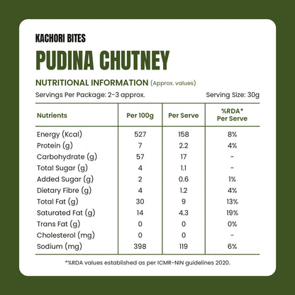 Anyway Kachori Bites Pudina Chutney nutritional information, per 100g and per serve