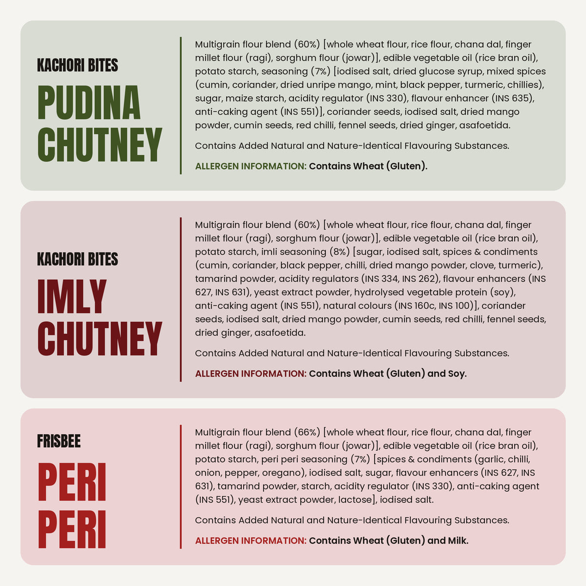 The Anyway Bestseller ingredients, part 1