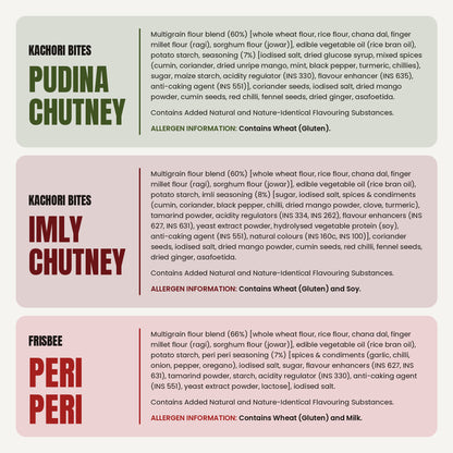 The Anyway Bestseller ingredients, part 1
