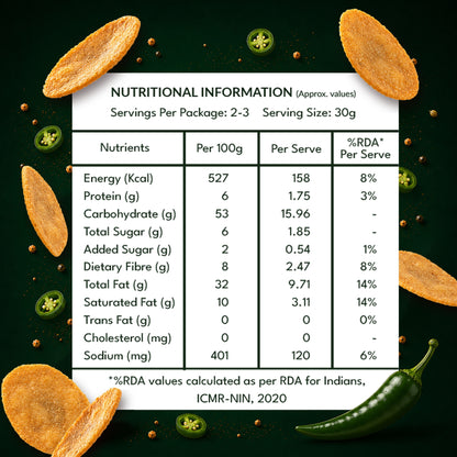 Anyway Frisbee Jalapeño nutritional information, per 100g and per serve