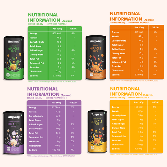 Miracle Pops - Pack of 4