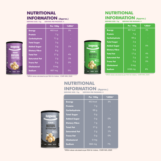 Everyday Makhana Crunch