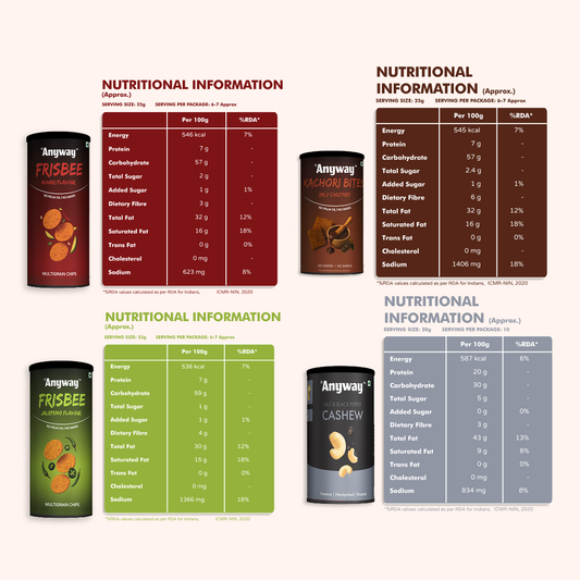 Anyway Bestsellers Box