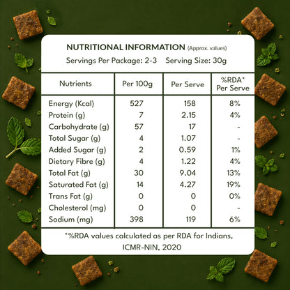 Anyway Kachori Bites Pudina Chutney nutritional information table — per 100g and per serve values