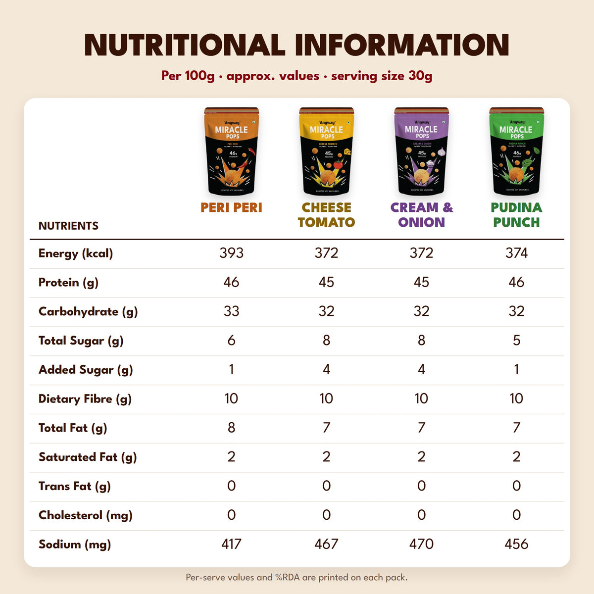 Anyway Miracle Pops nutritional information for all four flavours
