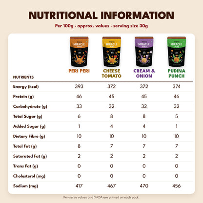 Anyway Miracle Pops nutritional information for all four flavours