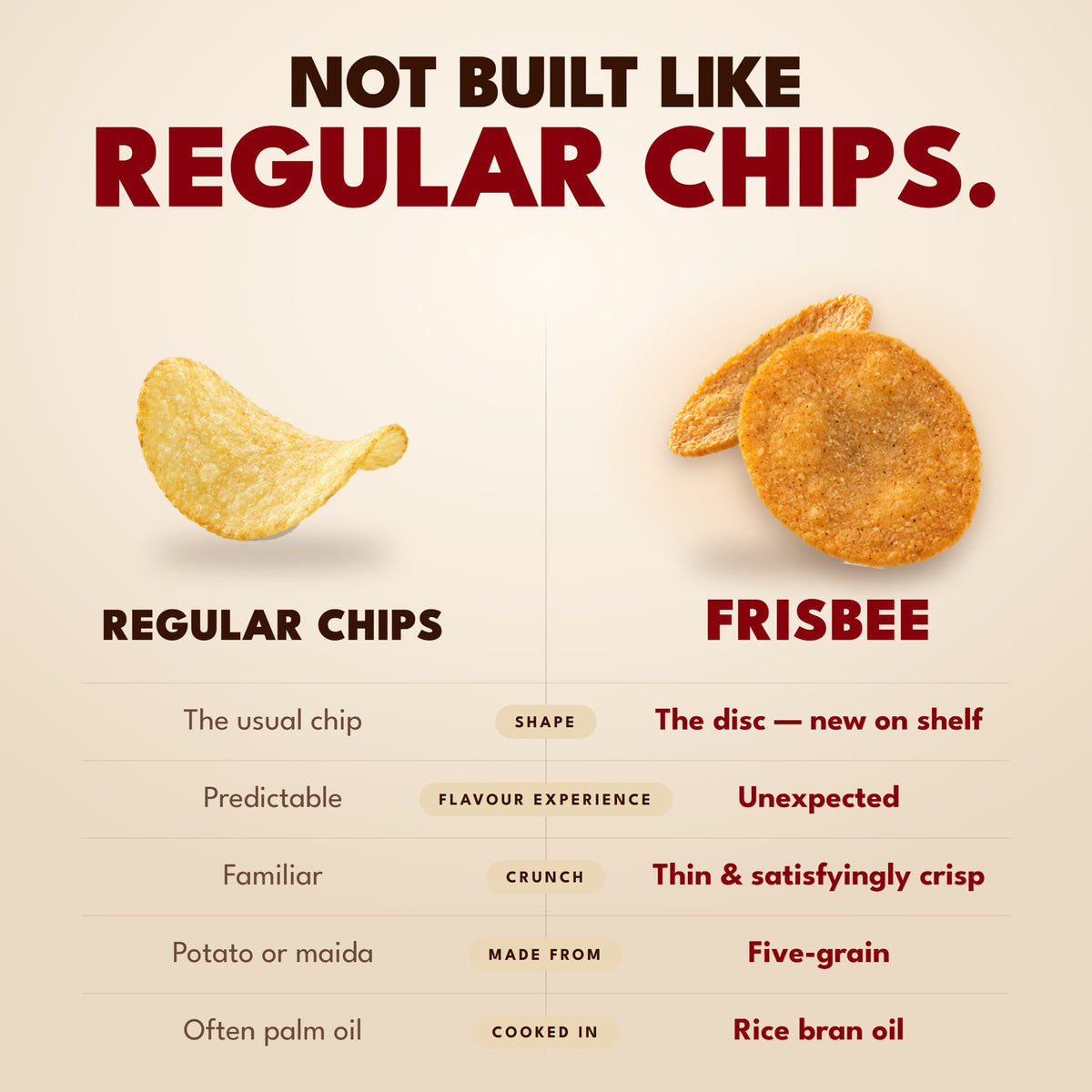 Anyway Frisbee vs regular chips comparison: not built like regular chips