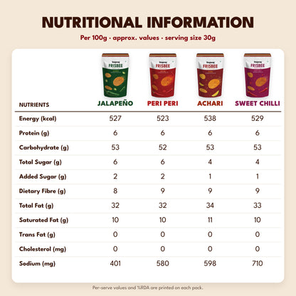 Anyway Frisbee nutritional information for all four flavours, per 100g